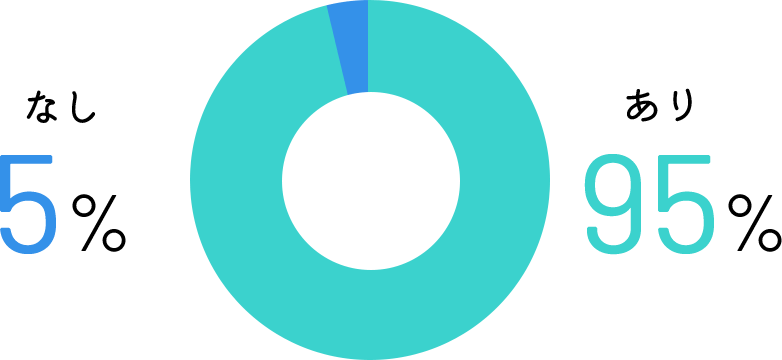 あり95% なし5%